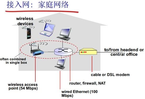 計算機網絡與因特網 技術開發與應用前景