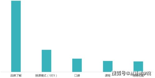 互聯(lián)網(wǎng)整合營(yíng)銷與銷售 解鎖出國留學(xué)行業(yè)新增長(zhǎng)點(diǎn)